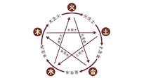 【中醫(yī)知識】神奇的五行艾灸法，是古法的精妙！